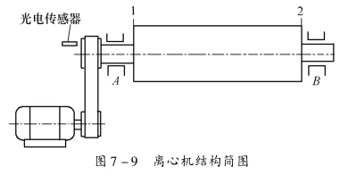 離心機(jī)的兩平面動(dòng)平衡實(shí)例分析（1）