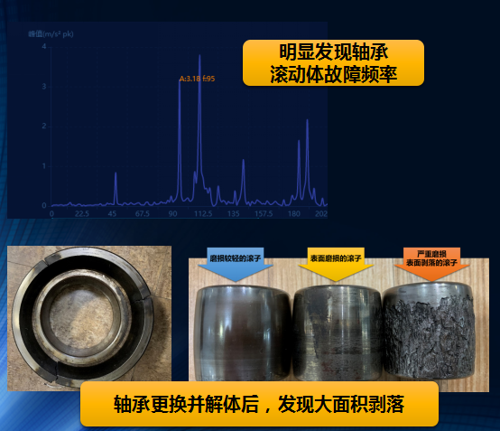 設備健康管理系統(tǒng)振動分析、故障診斷類型與帶來的經濟效益