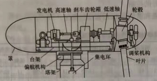 風(fēng)力發(fā)電機(jī)組結(jié)構(gòu)特點(diǎn)