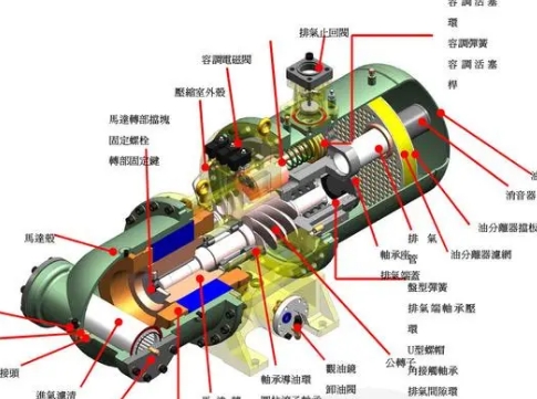 壓縮機的主要結(jié)構(gòu)及其工作原理與特點