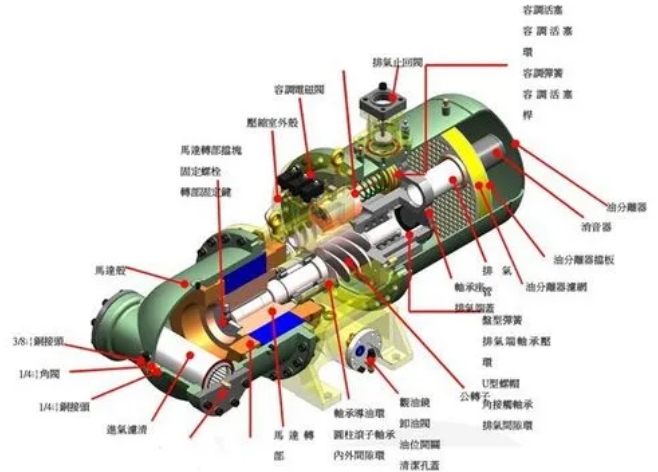 壓縮機(jī)故障分析