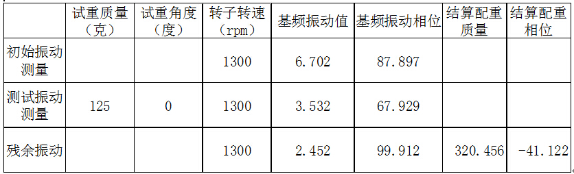 現(xiàn)場動(dòng)平衡數(shù)據(jù)