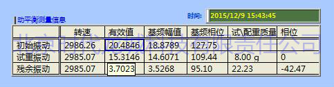 風(fēng)機(jī)動(dòng)平衡案例圖片