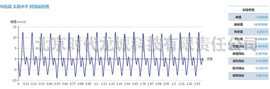 發(fā)電機測點速度振動波形
