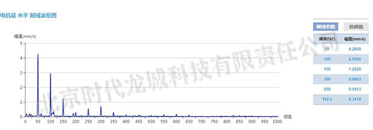 發(fā)電機測點速度振動波形