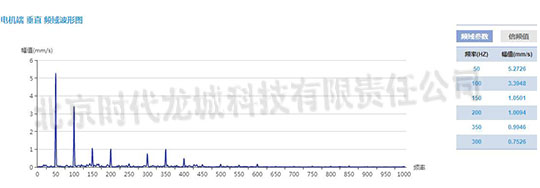 發(fā)電機測點速度振動波形