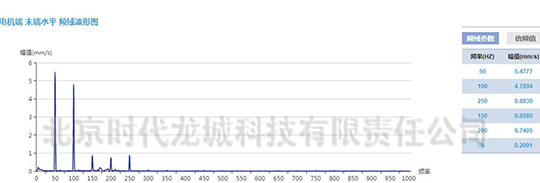 發(fā)電機測點速度振動波形