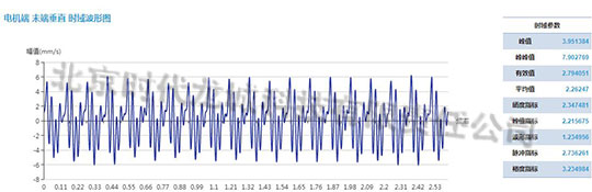 發(fā)電機測點速度振動波形