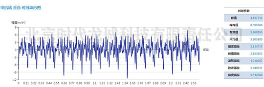 發(fā)電機測點加速度振動波形