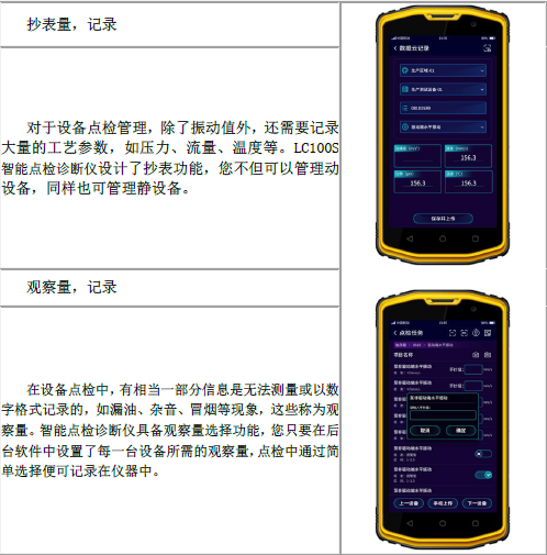 各種抄表量，觀察量記錄，實現(xiàn)數(shù)據(jù)云存儲，實現(xiàn)數(shù)據(jù)化管理設(shè)備狀態(tài)