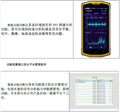 完善的詳盡的振動分析與故障診斷功能功能