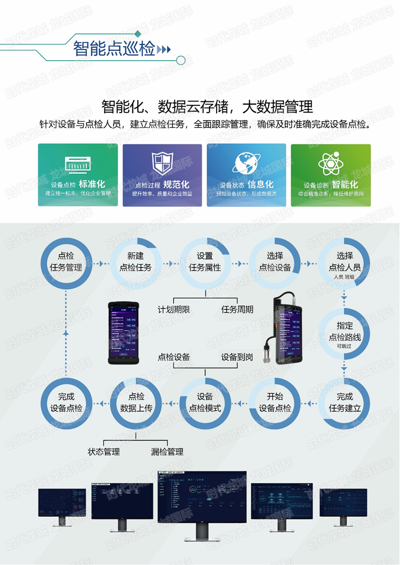 設(shè)備點巡檢概覽