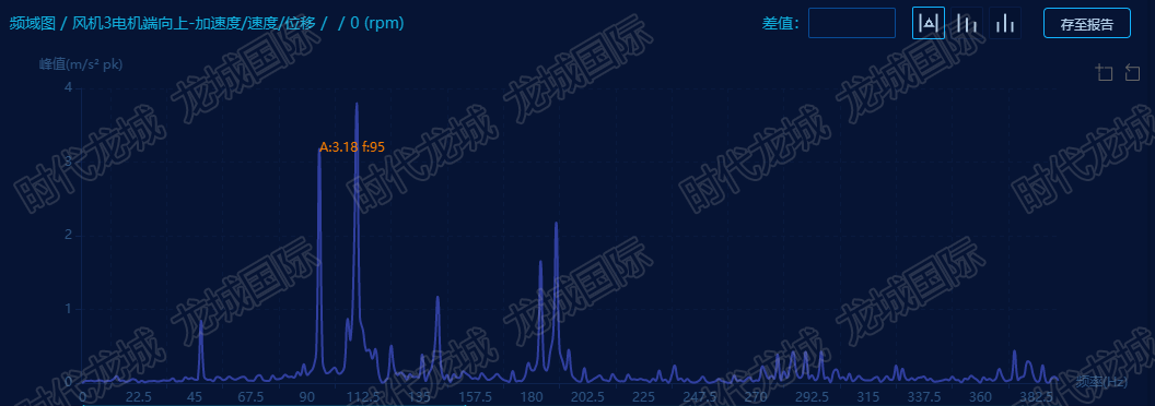 風機驅(qū)動端軸向頻譜圖